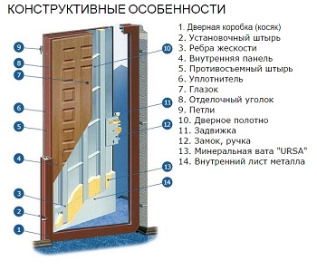 МДФ панели: характеристика, разновидности, сферы применения. Компания «Маэстро»