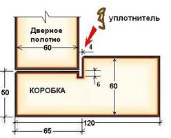 Vhodnye Derevyannye Dveri 60 Mm Toks